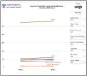 Dashboard for Westchester Faculty Counts - Handbook Definitions